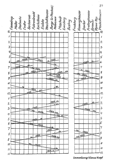 PV-Streckenbelegung 1922, Blatt 2