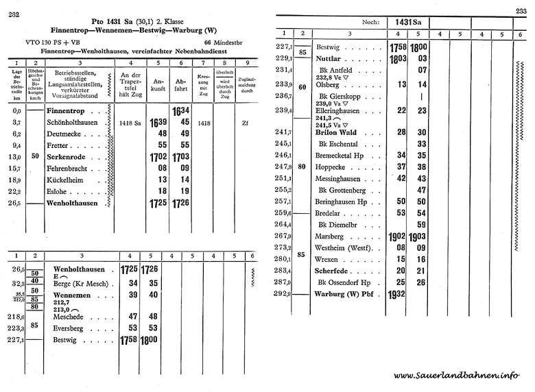 Auszug Buchfahrplan 1958